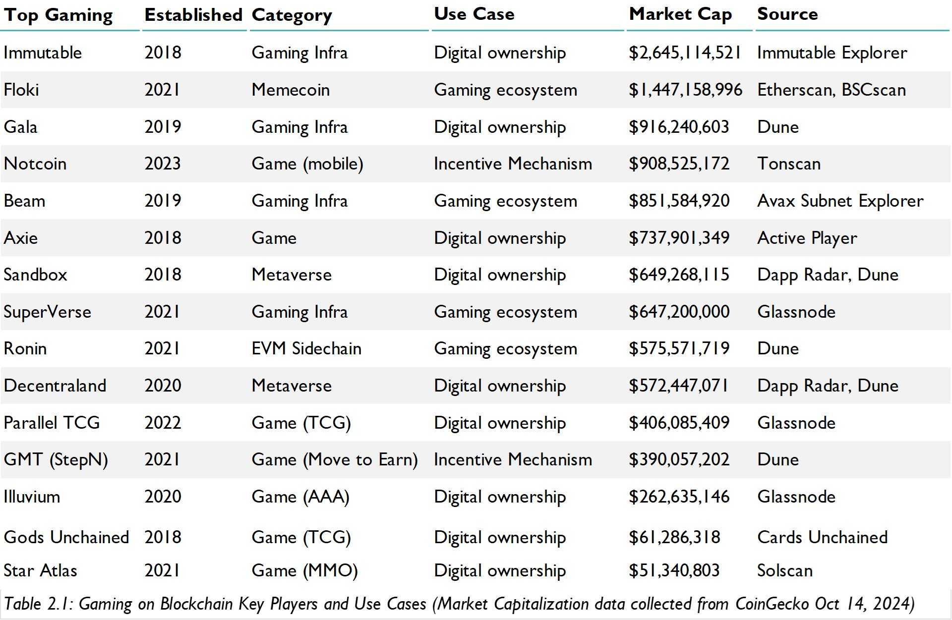 Research Unlock: The Coalescence of Blockchain, Gaming and AI | The Block