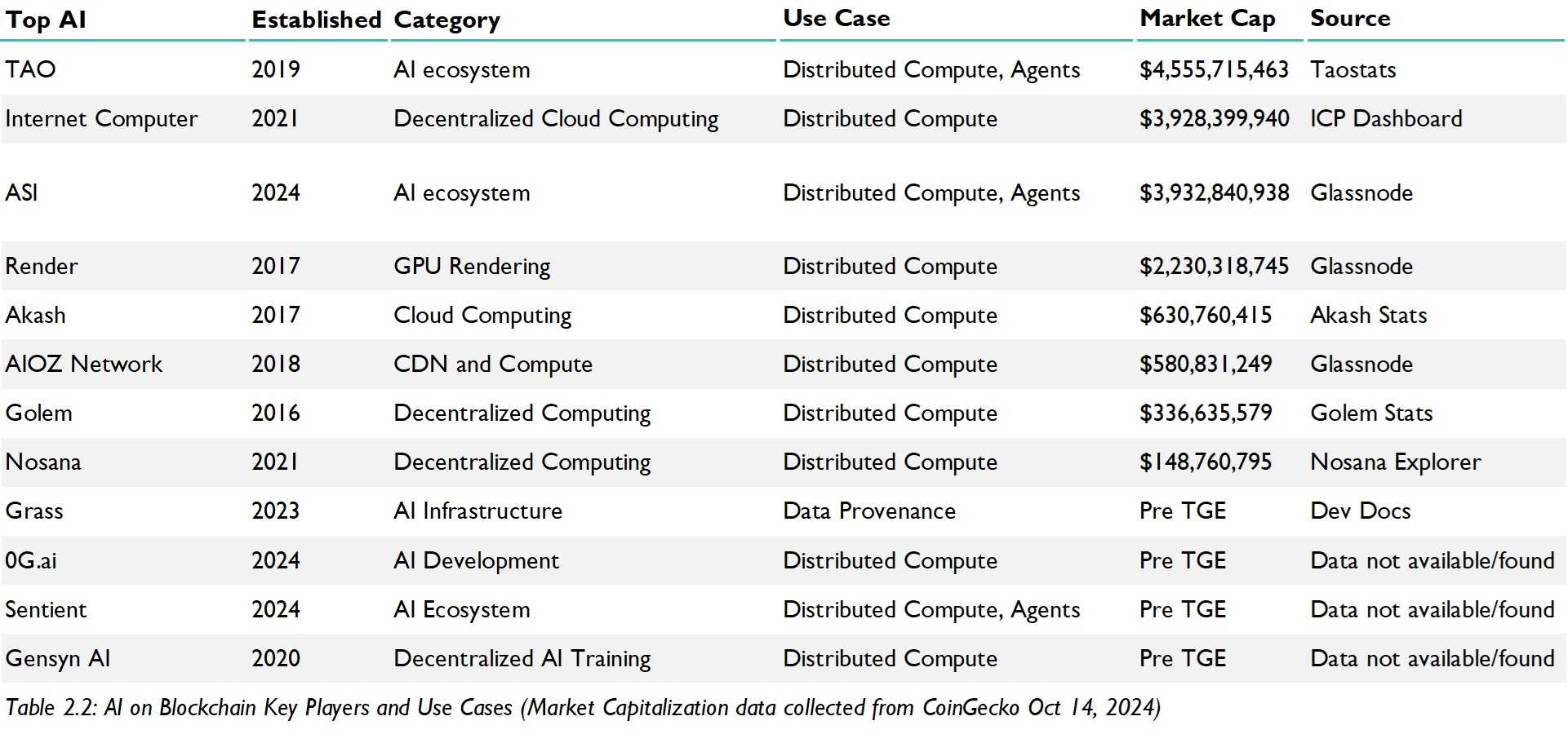 Research Unlock: The Coalescence of Blockchain, Gaming and AI | The Block