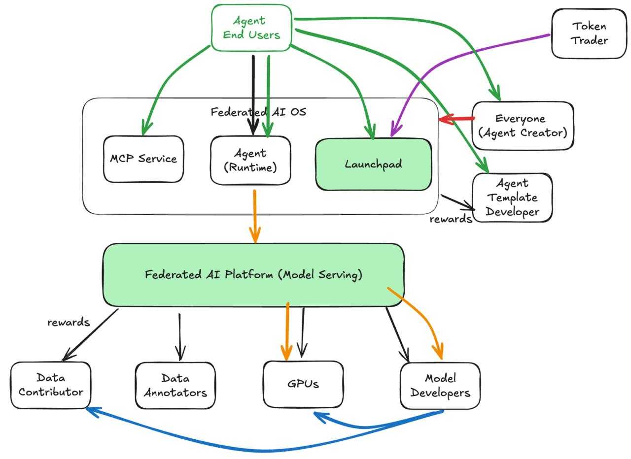 Chainopera ai (coai) (82) 사진
