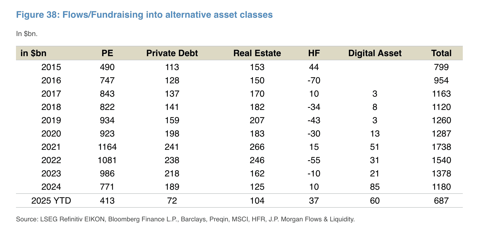 JPMorgan says crypto inflows have surged to $60 billion year to date amid  regulatory push | The Block