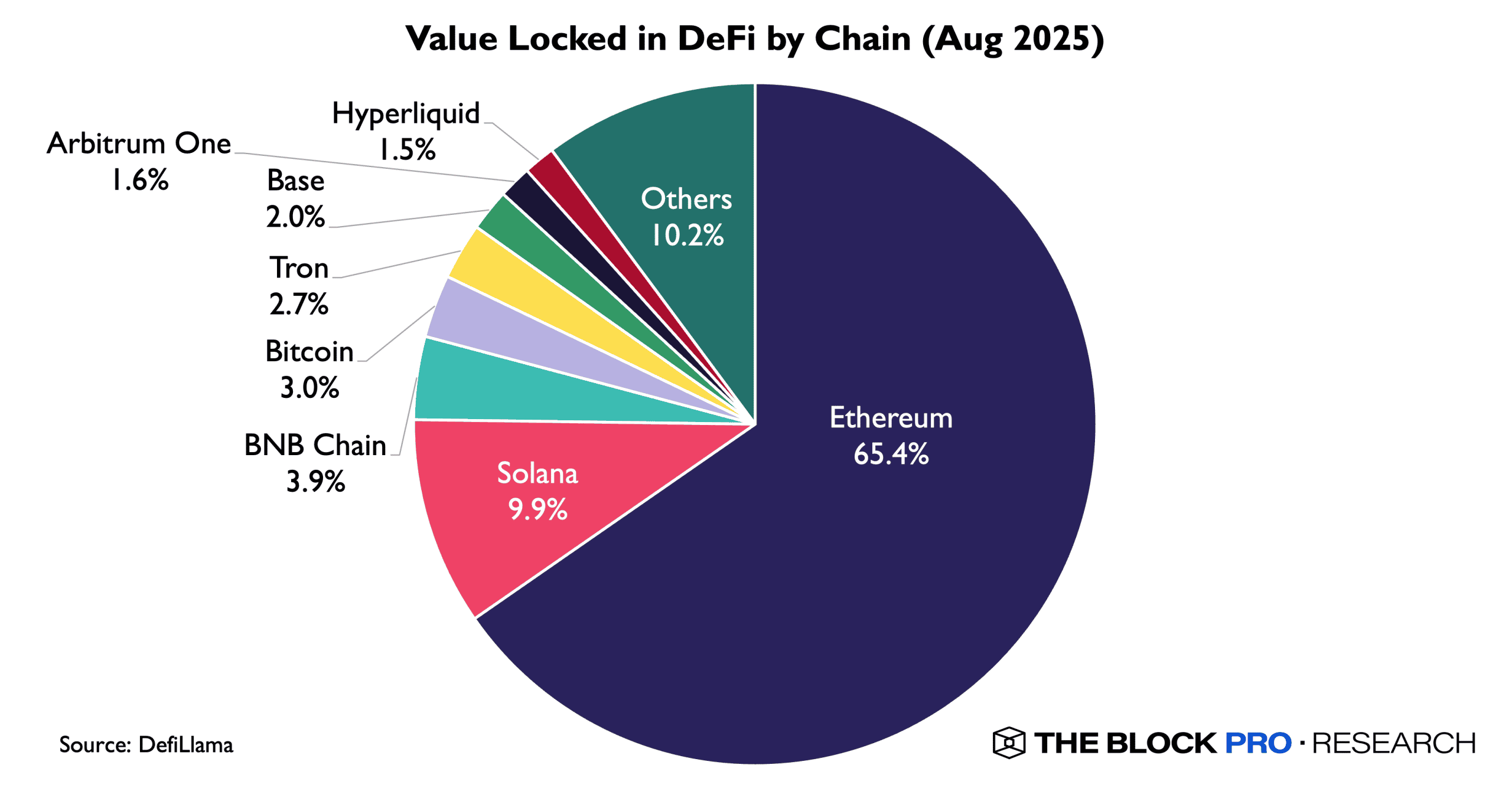 Yellow: A Clearing Network Unifying Fragmented Blockchains | The Block