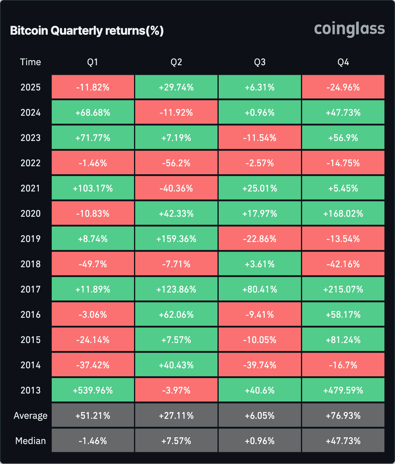 Crypto liquidations near $2 billion as bitcoin rout deepens | The Block