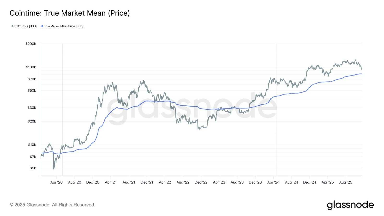Crypto liquidations near $2 billion as bitcoin rout deepens | The Block