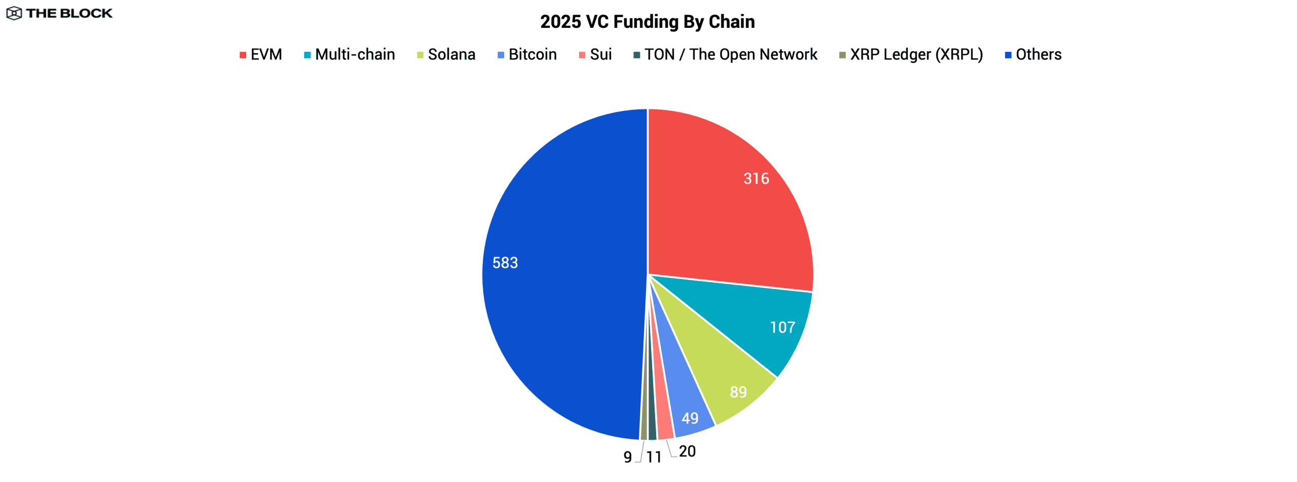 2026 Institutional Crypto Outlook | The Block