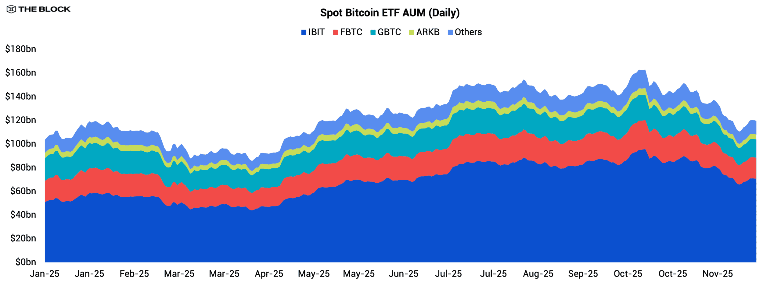 2026 Institutional Crypto Outlook | The Block