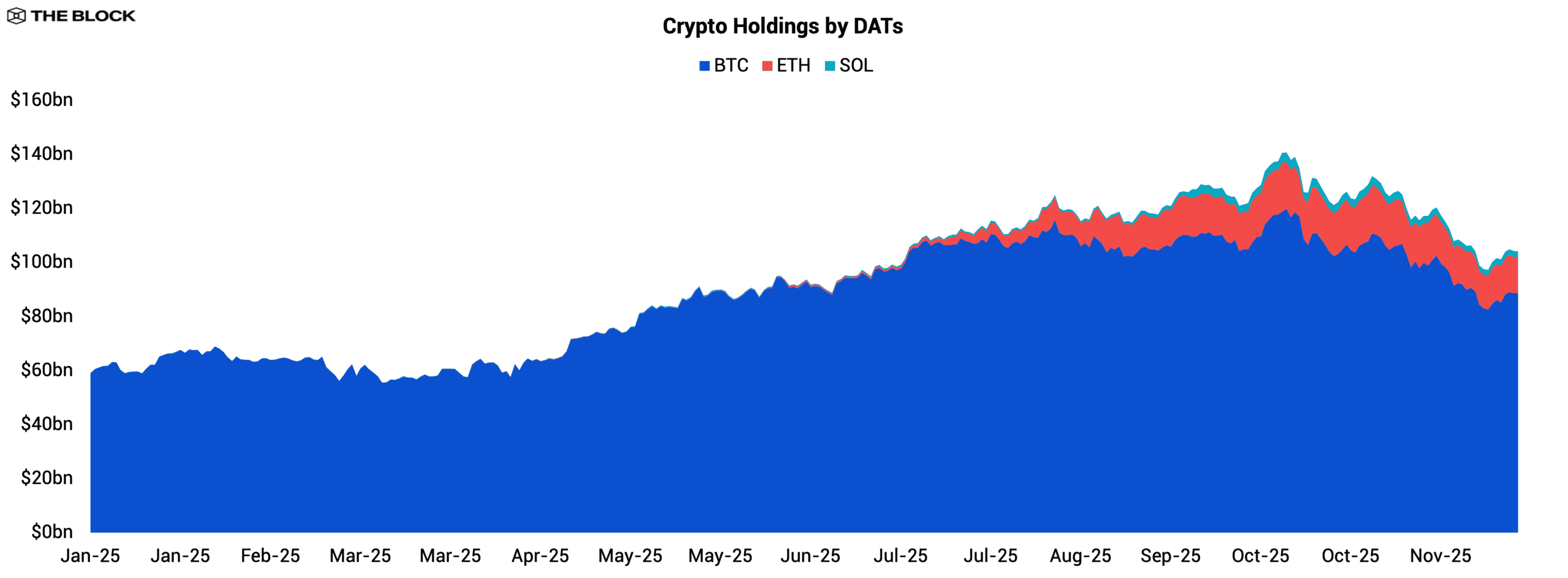 2026 Institutional Crypto Outlook | The Block