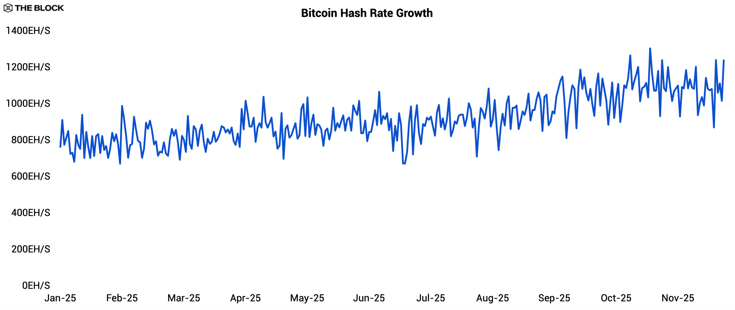 2026 Bitcoin Mining Outlook | The Block