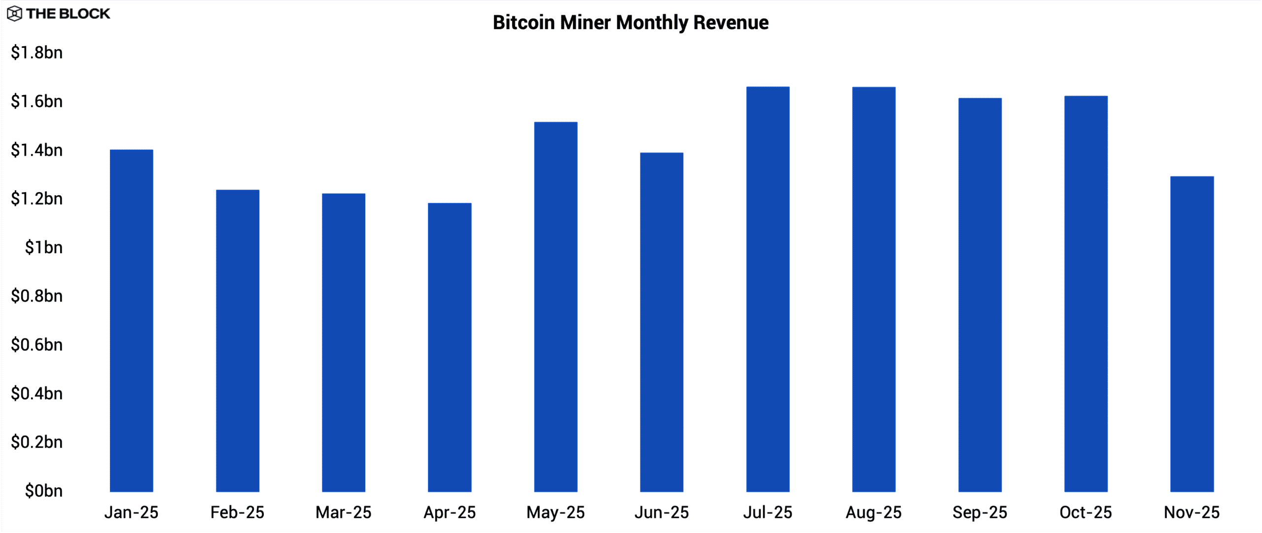 2026 Bitcoin Mining Outlook | The Block