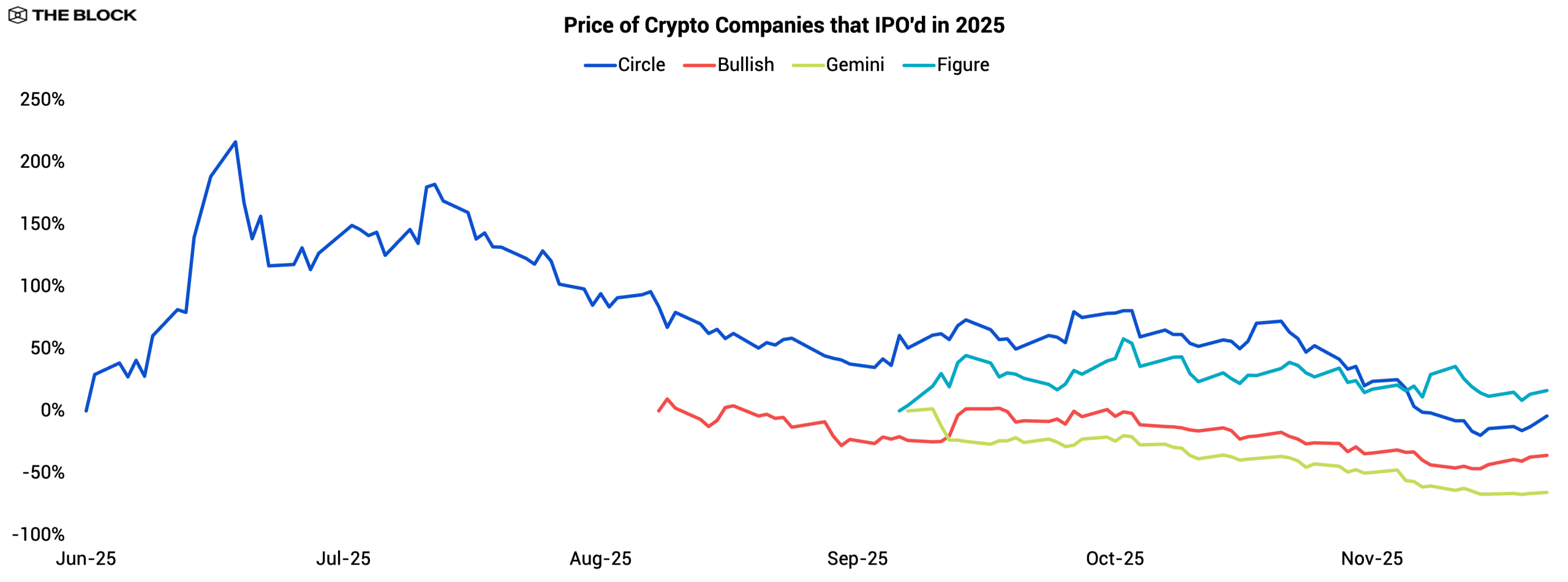 2026 Institutional Crypto Outlook | The Block