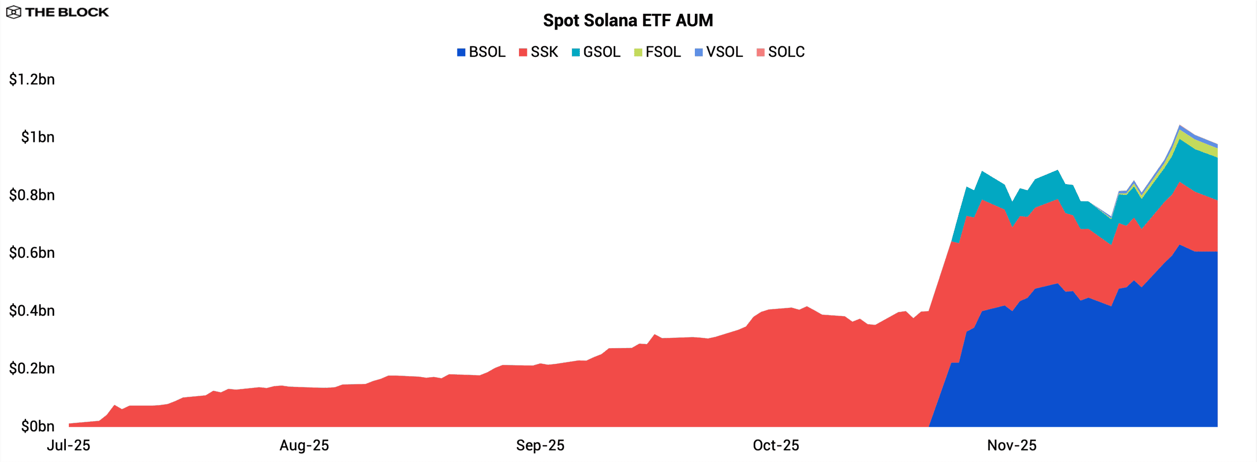 2026 Institutional Crypto Outlook | The Block