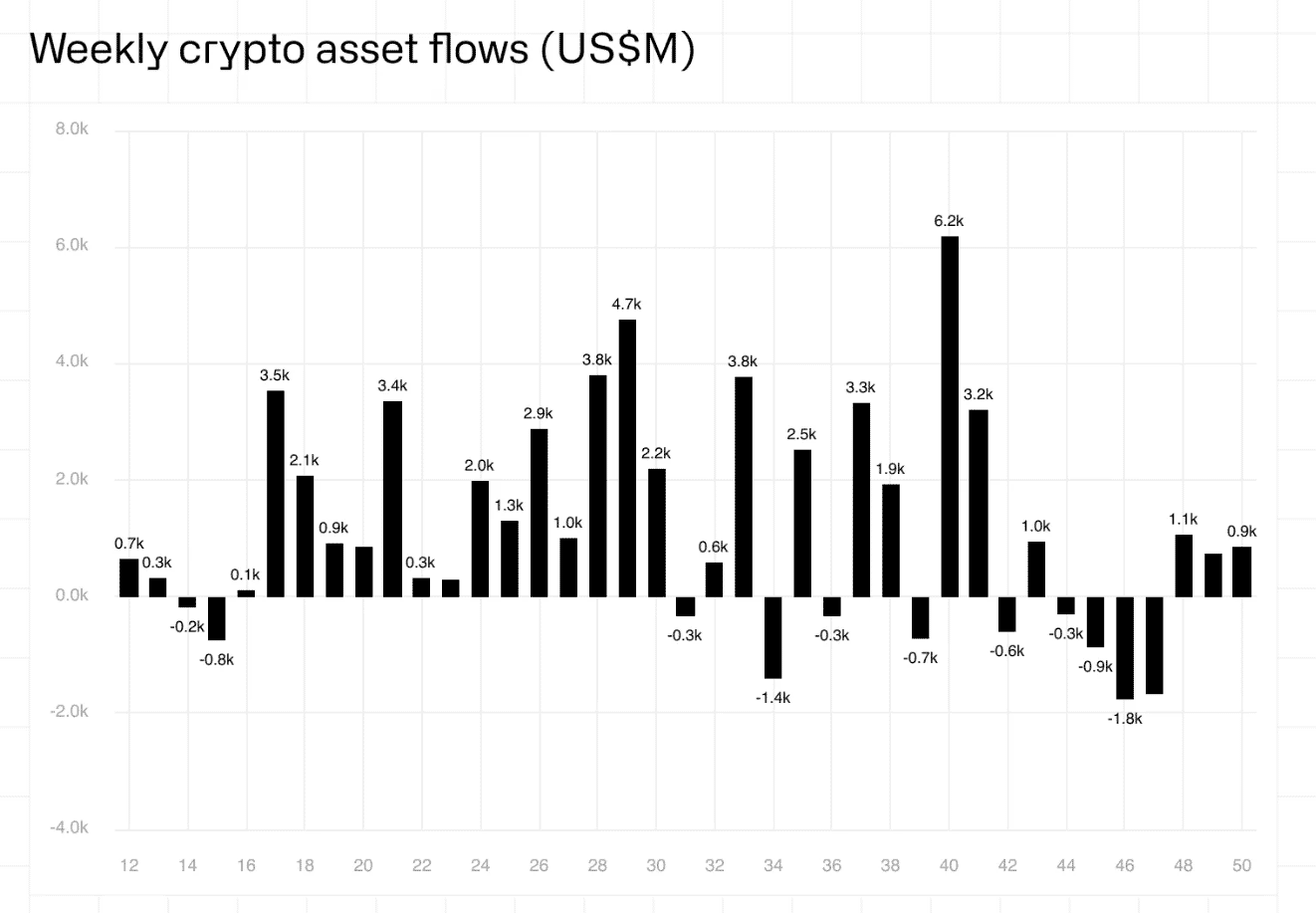 Global crypto ETPs see $864 million in weekly inflows amid cautious  optimism: CoinShares | The Block