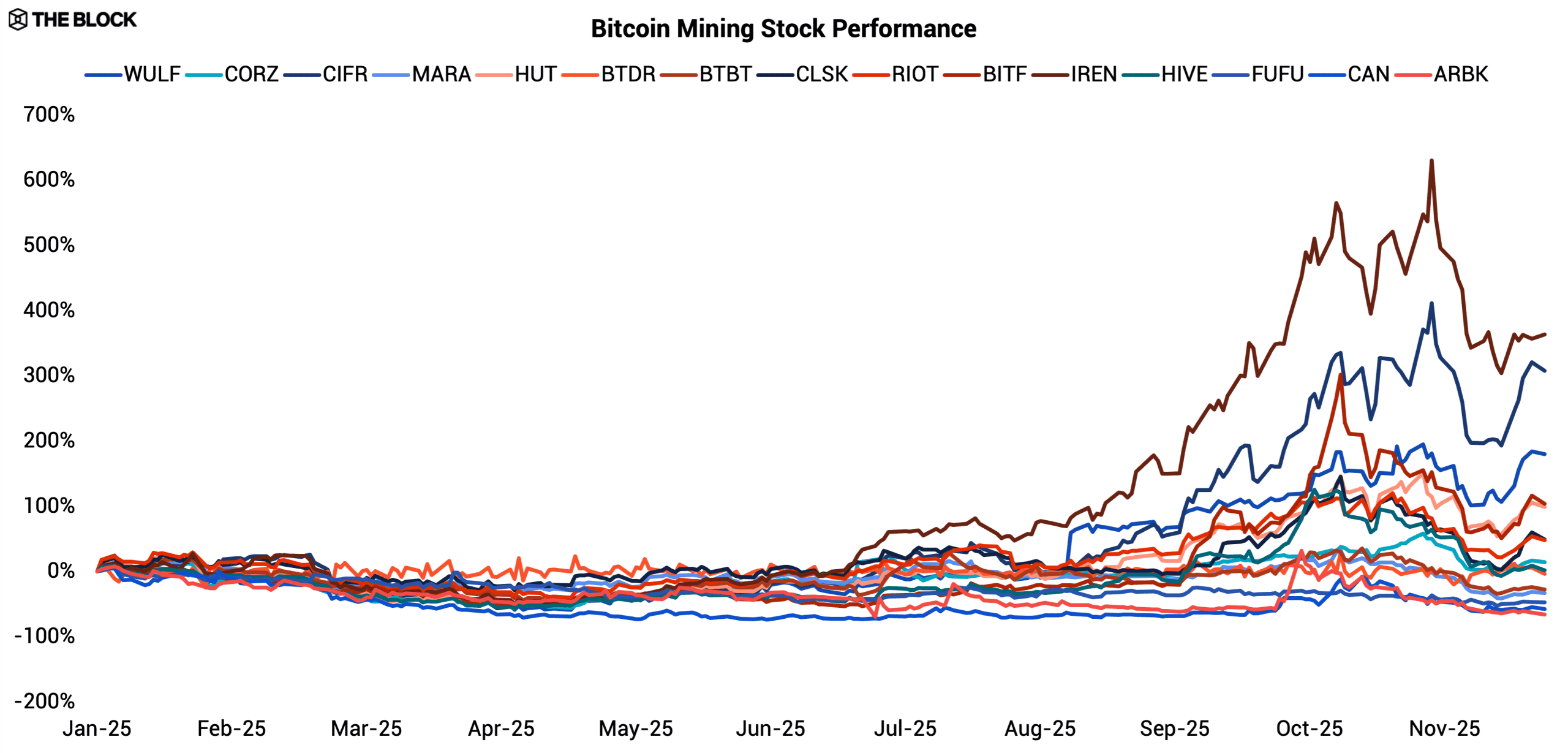 2026 Bitcoin Mining Outlook | The Block