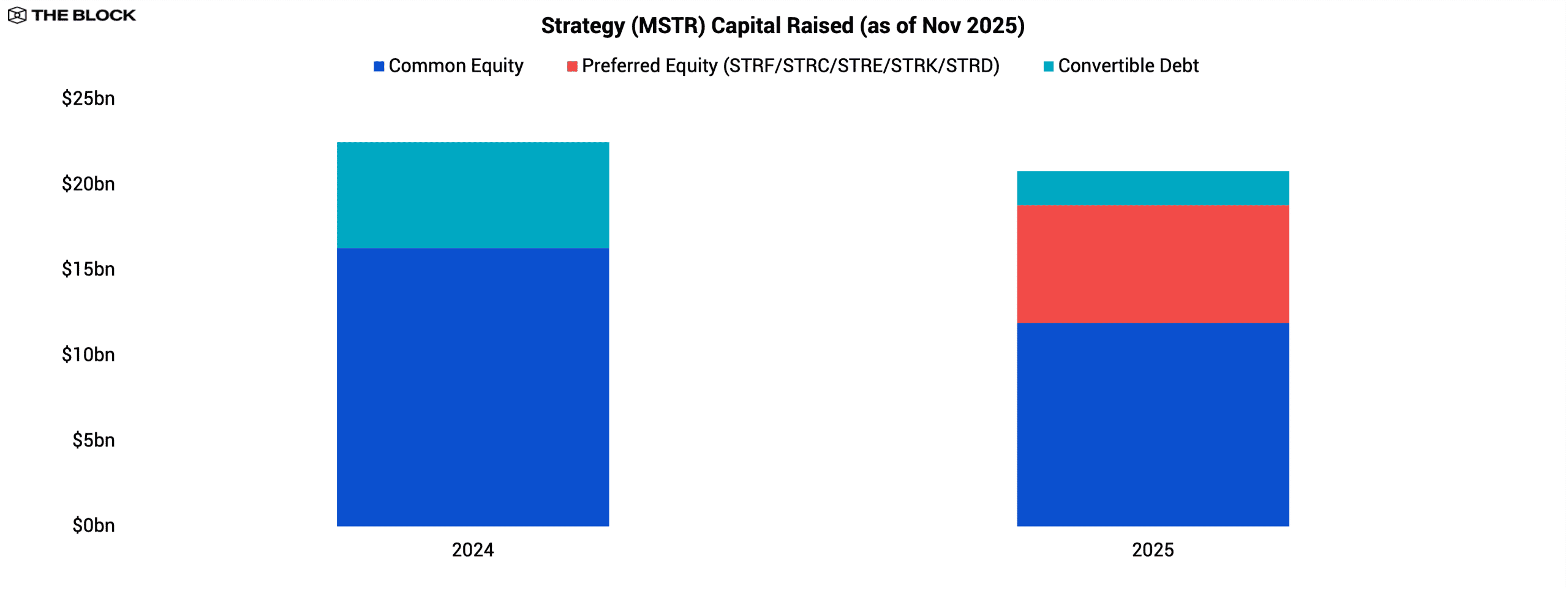 2026 Institutional Crypto Outlook | The Block