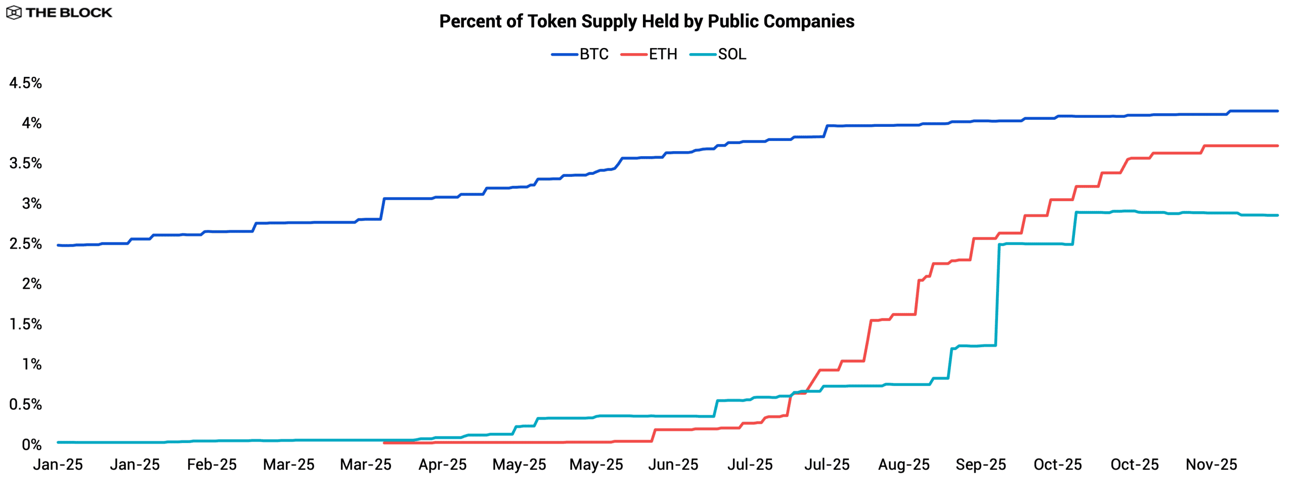 2026 Institutional Crypto Outlook | The Block