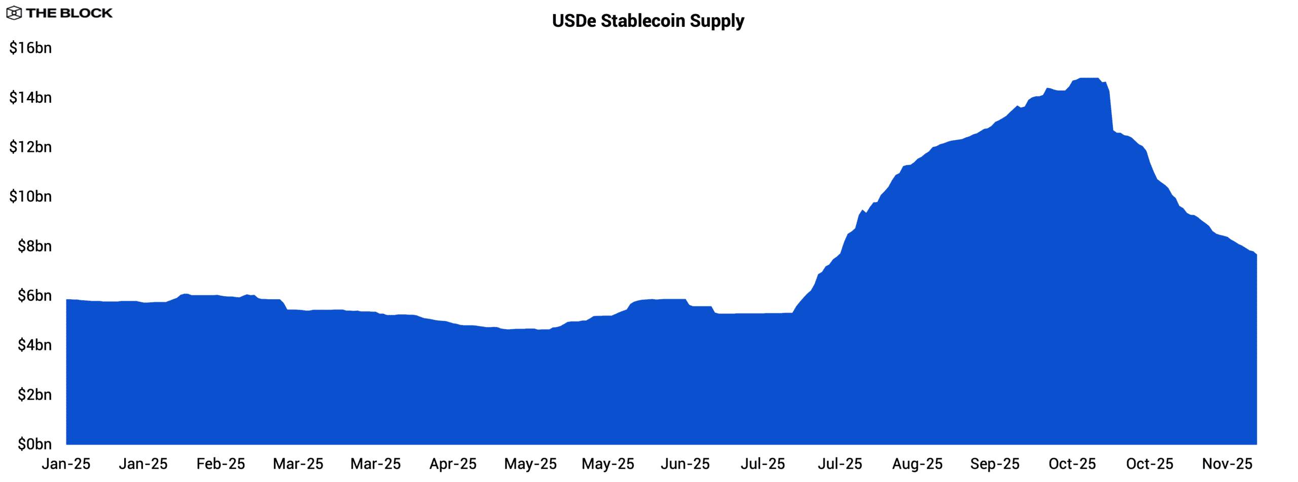 2026 Institutional Crypto Outlook | The Block