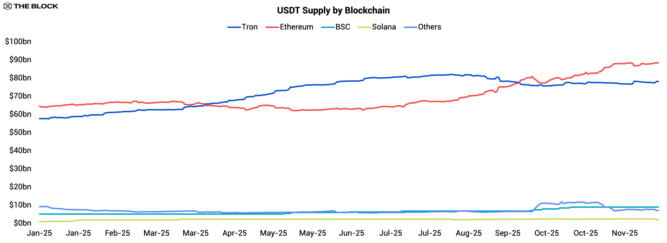 2026 Institutional Crypto Outlook | The Block