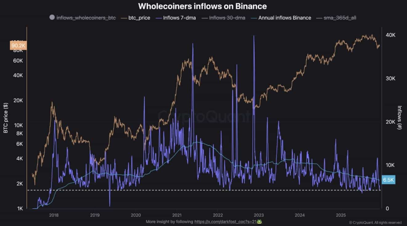 Bitcoin stalls after post-FOMC slide as inflation data looms over December,  analysts say | The Block