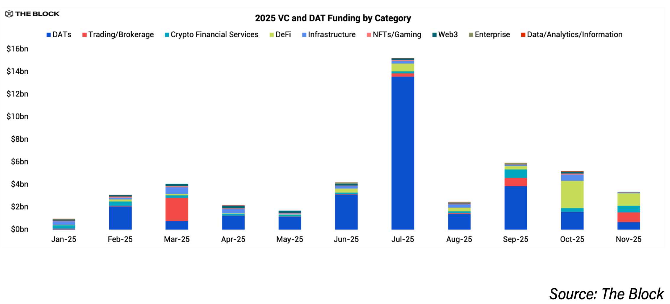 Top crypto VCs share 2026 funding and token sales outlook | The Block
