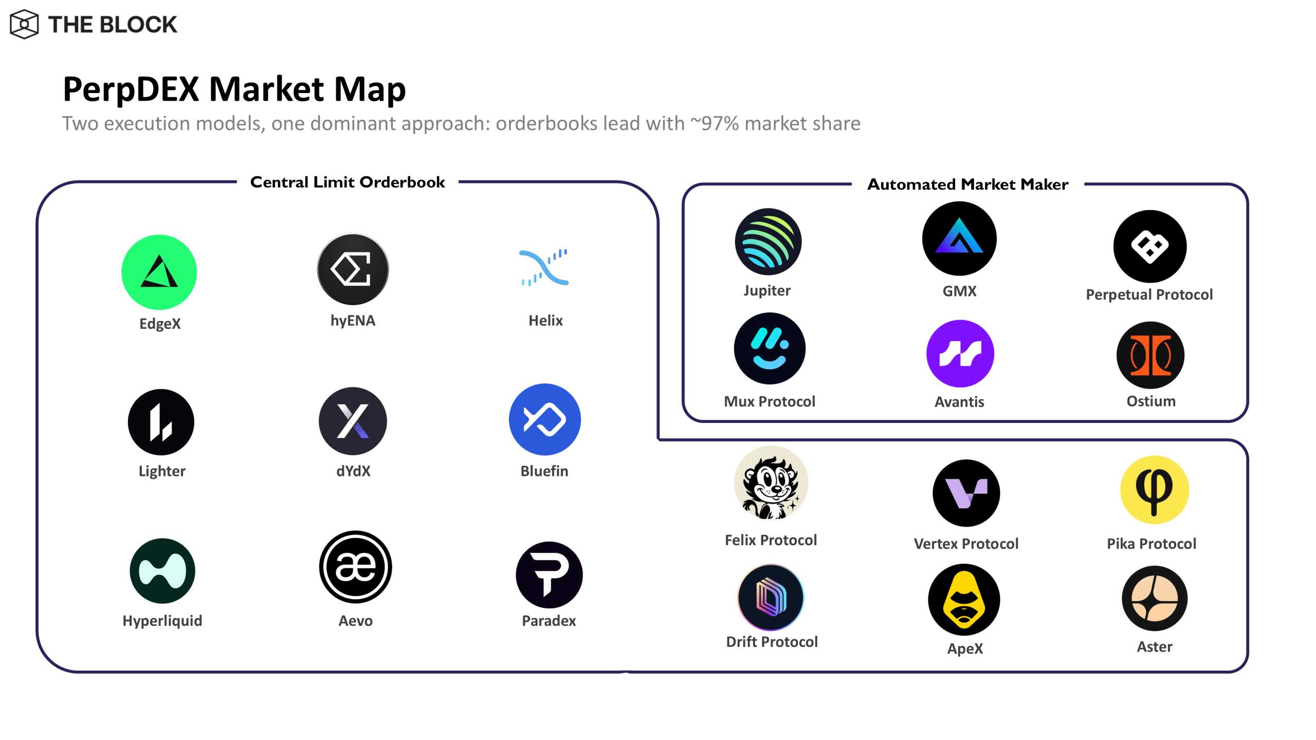 edgeX: Where Mobile Traders Meet Institutional Liquidity | The Block
