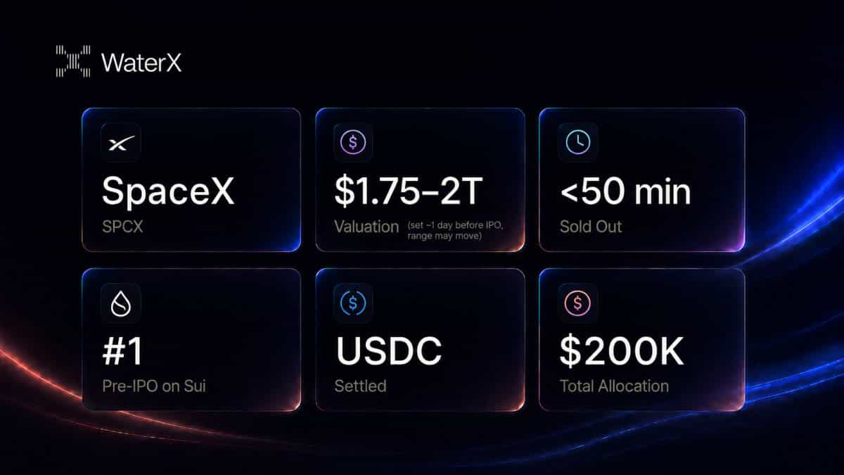 WaterX Sold Out Its First SpaceX Pre-IPO Allocation in Under an Hour on Sui