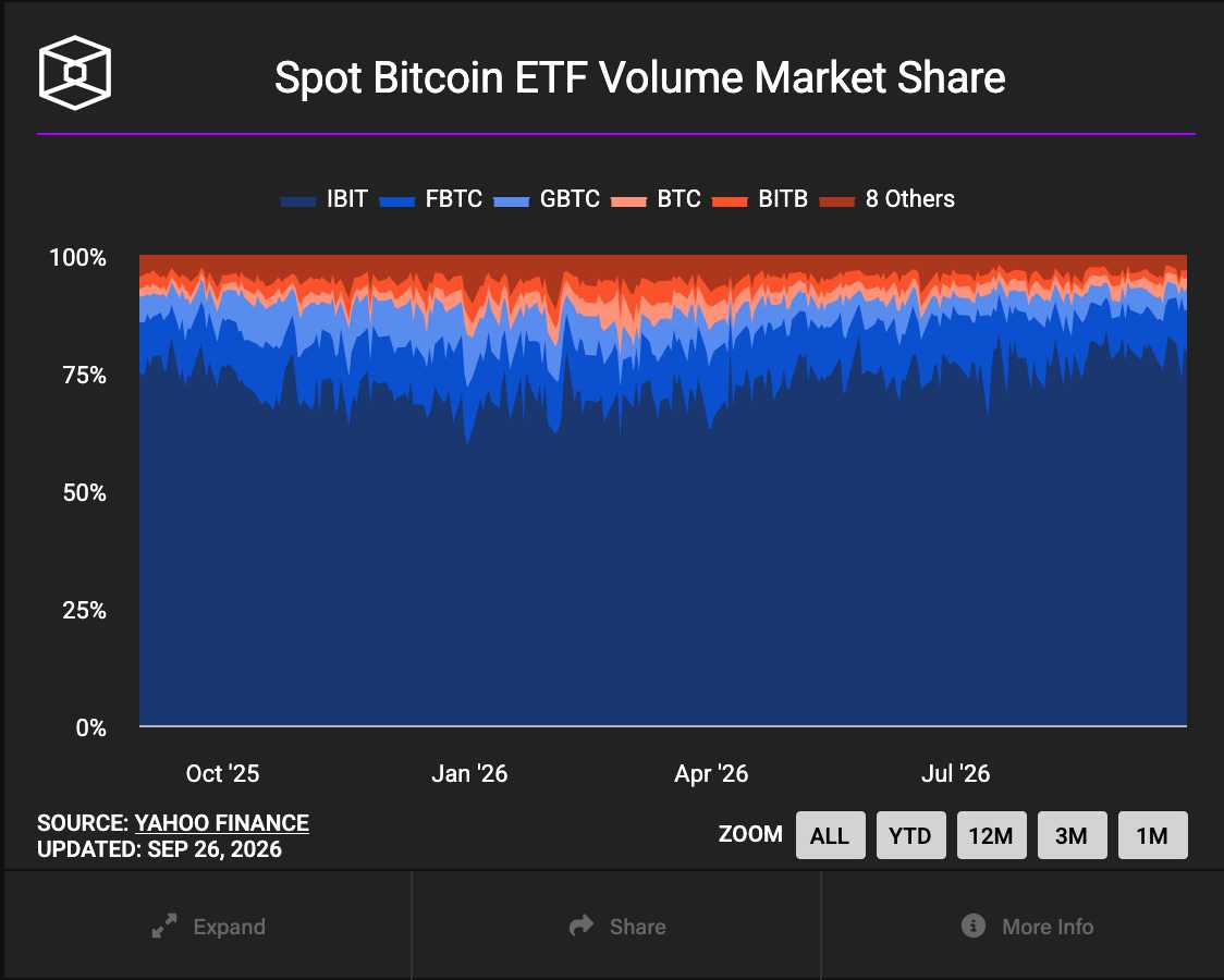 Bitcoin ETFs Turn Positive in 2026 After $2.4B Weekly Inflow
