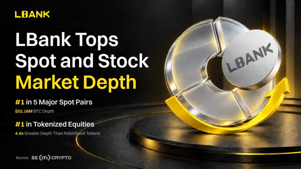 LBank Ranks No. 1 for Mainstream Crypto ($52.16M) and Stock Depth (4.4x) in BeInCrypto Report