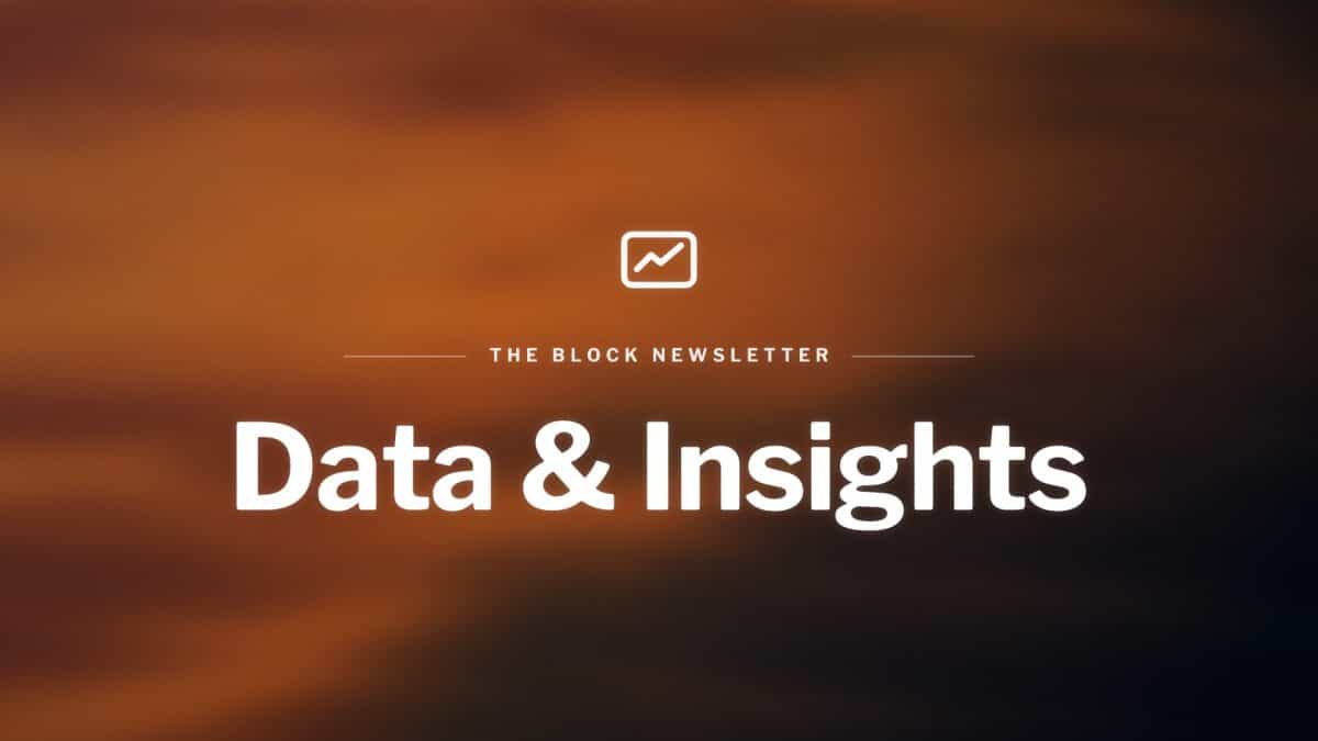 Data & Insights: DEX to CEX ratio Skyrockets; Polymarket US Volumes Too