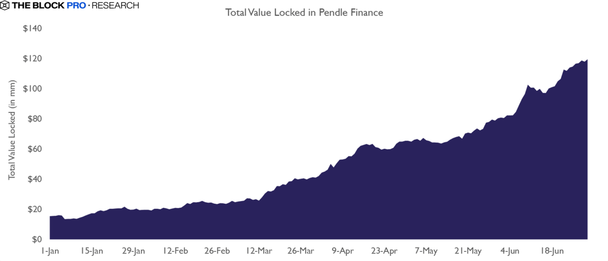 Governance What are the advantages and disadvantages of DeFi?