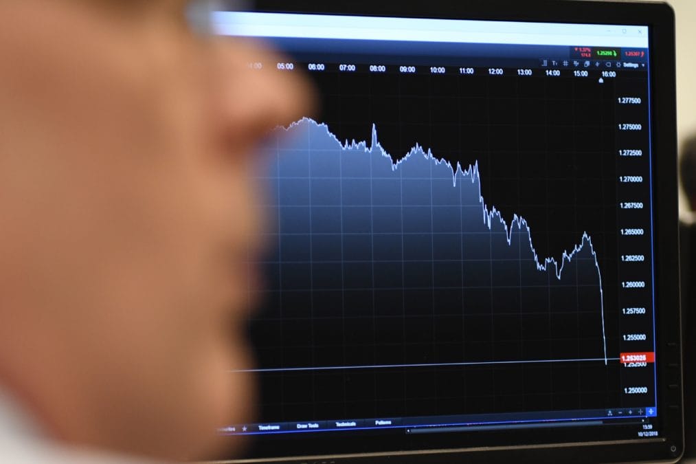 The S&P500 "Fear Index" closed at all time highs this week as volatility across assets remain near historic highs