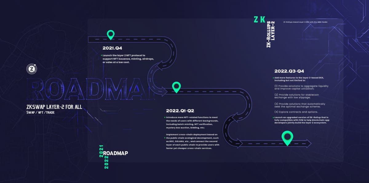 ZKSwap Undergoes Massive Rebranding & Technical Upgrade