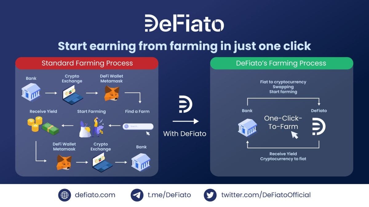REVOLUTIONARY ONE-CLICK-TO-FARM DEFI PLATFORM, DEFIATO, PAVES THE WAY IN CEDEFI