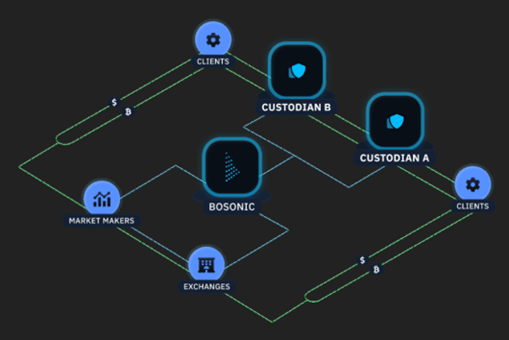 The Era of dFMI for Institutional Digital Asset Markets