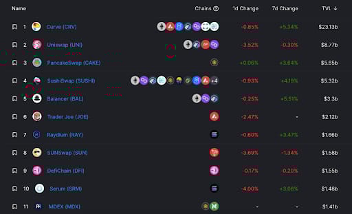 MDEX One Year Anniversary: Marching forward from the “old” DeFi story into the new chapters of Metaverse, NFT and DAO