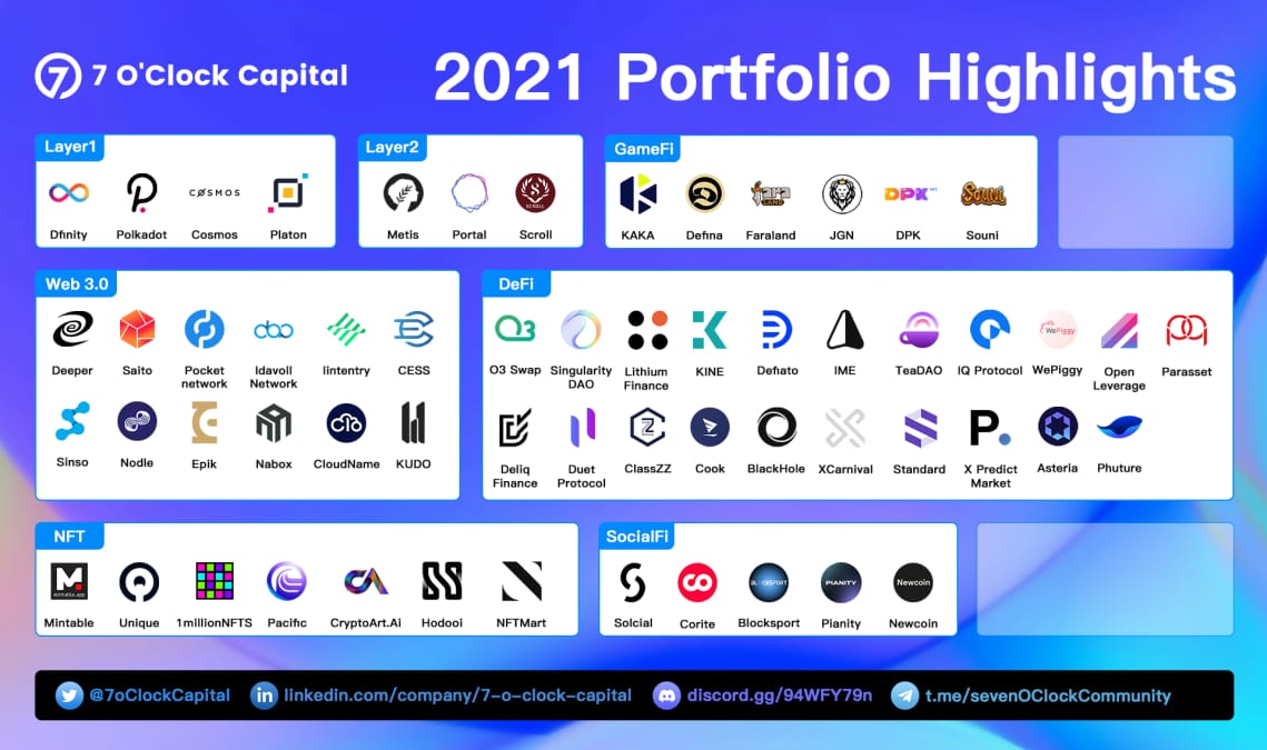 7 O'Clock Capital: Top investment institution that's willing to accompany projects for long-term growth