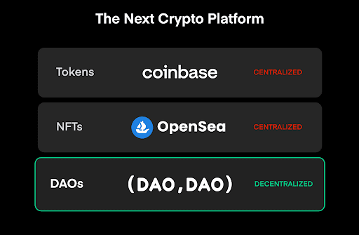 DAODAO can be the next Social Network