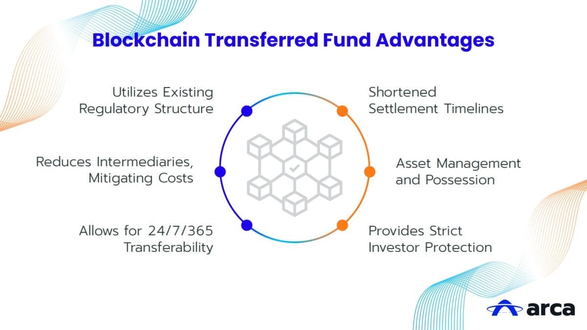 Blockchain Transferred Funds (BTFs): The New Frontier for Investment Funds