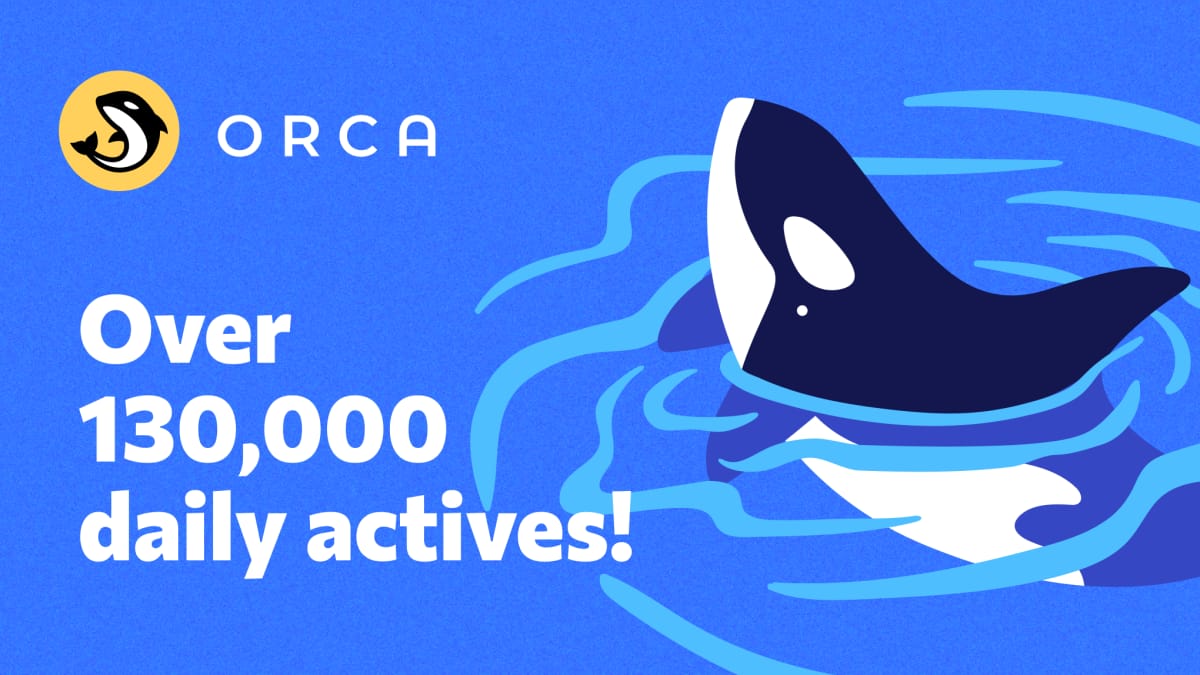 "Apex Predator" Orca exceeds 130,000 daily active users, dominating Solana DEX rivals