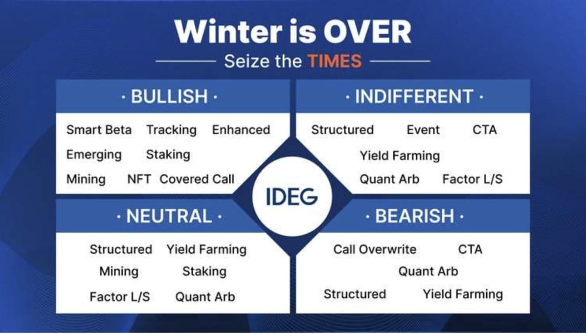 Crypto Winter is Over, Seize the TIMES