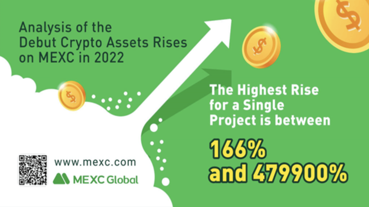 Analysis of the Debut Crypto Assets Rises on MEXC in 2022. The Highest Rise for a Single Project is between 166% and 479900%