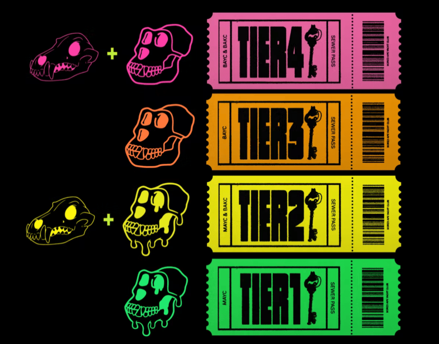 A load of crap: Bored Ape NFT game attracts pros angling for a piece of the Dookey