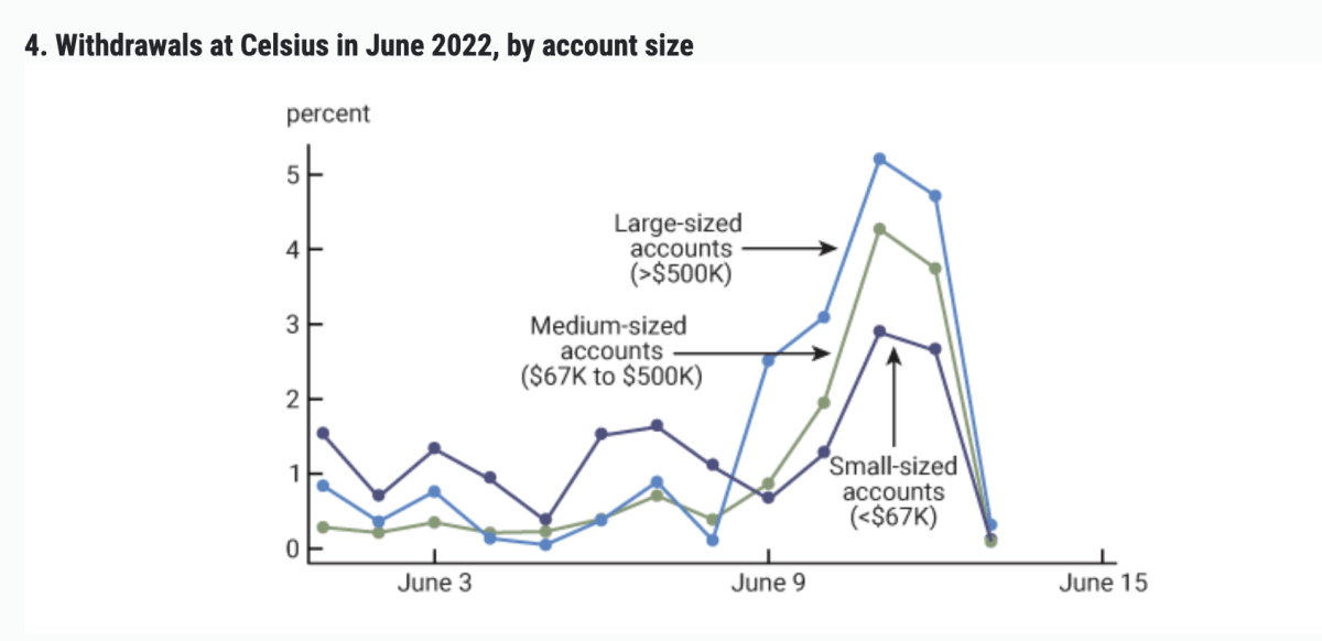 How 4.3 million crypto investors lost $46 billion in just five months — told in charts