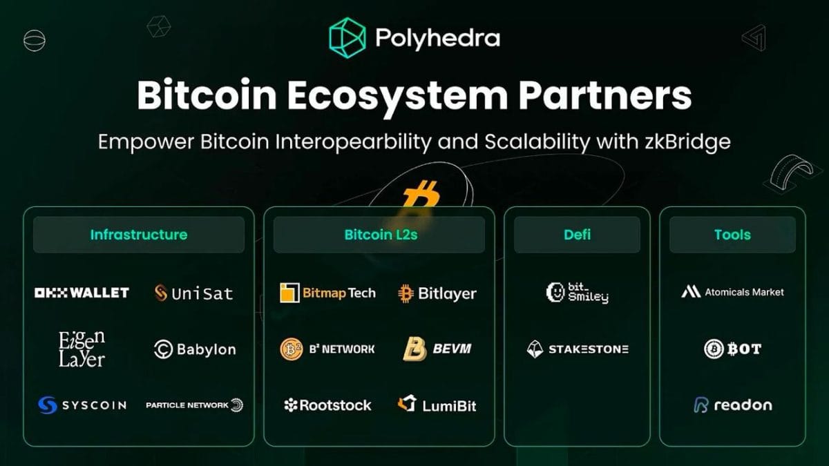 Polyhedra Network: Building the Largest Interoperable Bitcoin Ecosystem with zkBridge