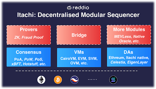 Open Sourcing Itachi – The Developer Friendly Decentralised Modular Sequencer