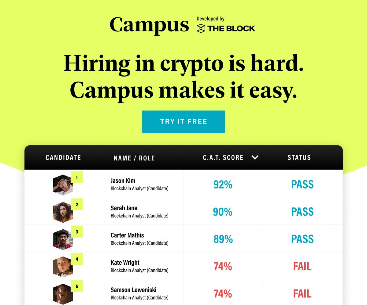 Crypto IQ - Test your knowledge