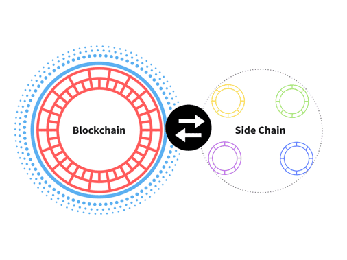 Crypto Simplified: Explaining Sidechains