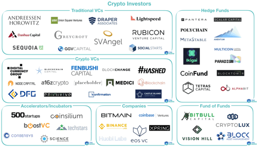 Mapping out crypto investors