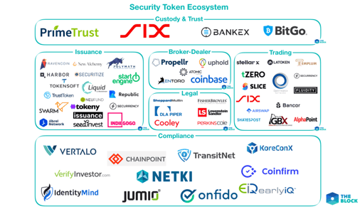 Mapping out the Security Token Ecosystem