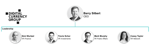 Mapping out Digital Currency Group