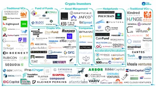 Mapping out investors in the crypto ecosystem