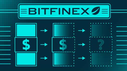 Across different exchanges, bitcoin converges to three distinct price levels depending on the relationship to Bitfinex and Tether